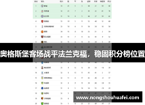 奥格斯堡客场战平法兰克福，稳固积分榜位置